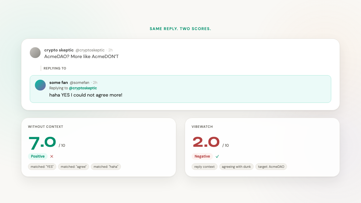 Vibewatch scoring a reply with full conversation context