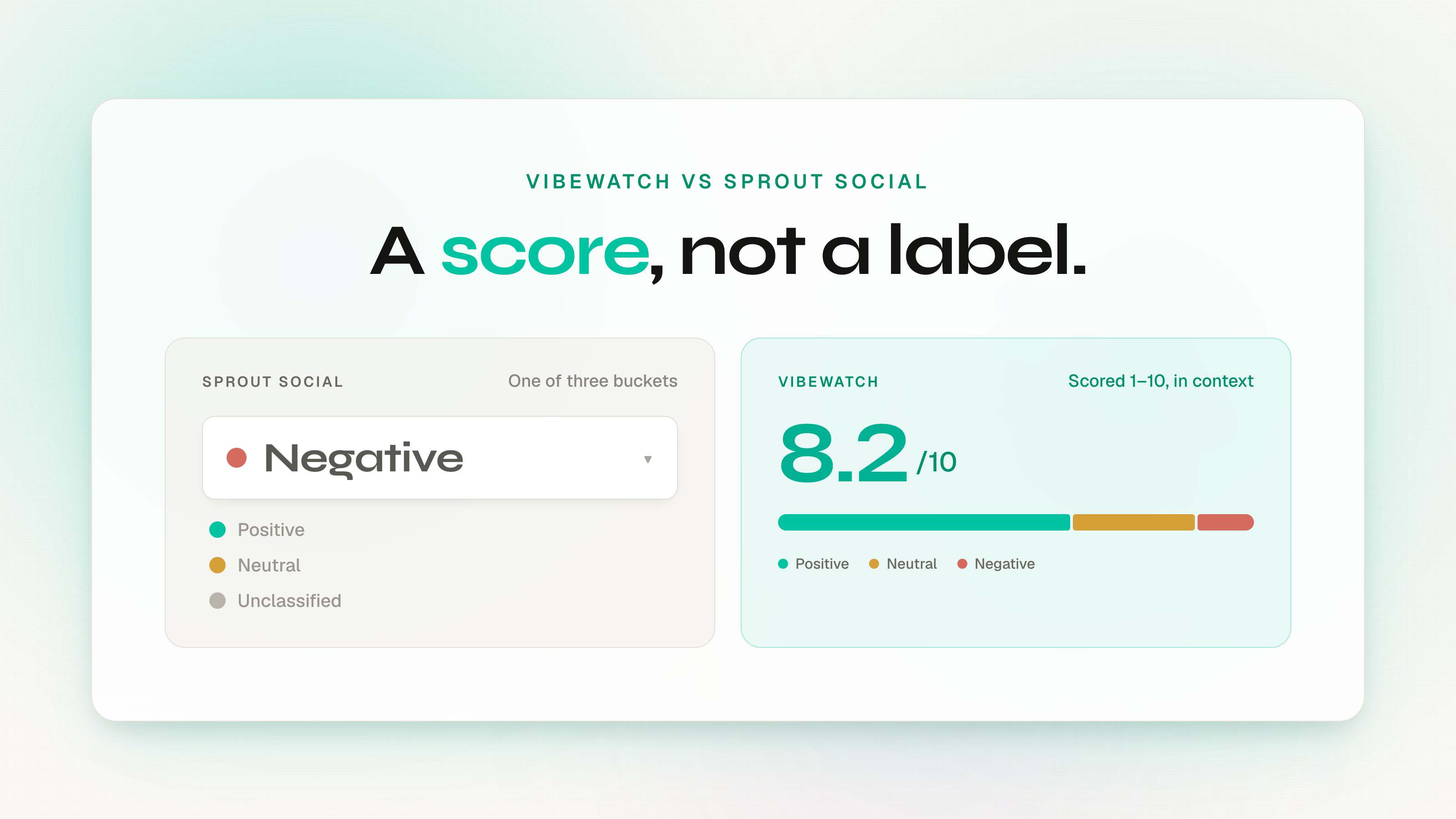 Vibewatch vs Sprout Social — community sentiment scored 1 to 10, not a per-seat publishing suite with a listening add-on.